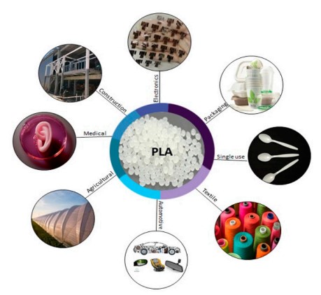2Applications of PLA